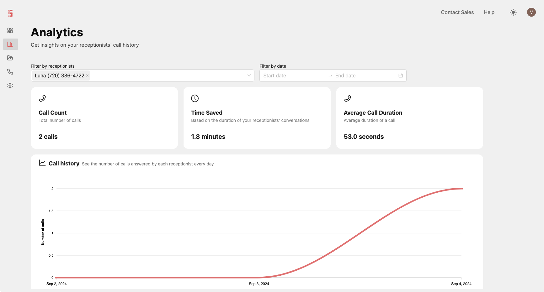 SynTag dashboard analytics